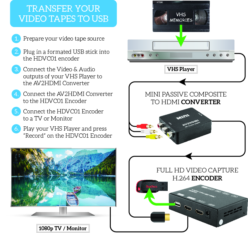 Transfer Video Tapes to USB - Radio Parts